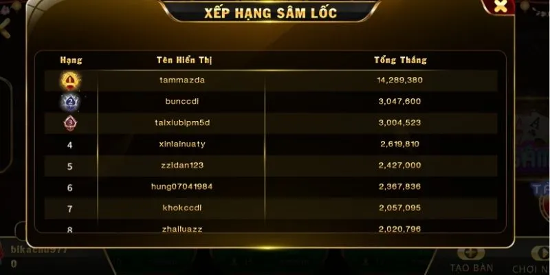 Sam loc thu thuat danh bai Sam loc thu thuat danh bai