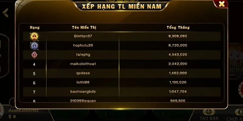 Tien len mien nam tinh diem