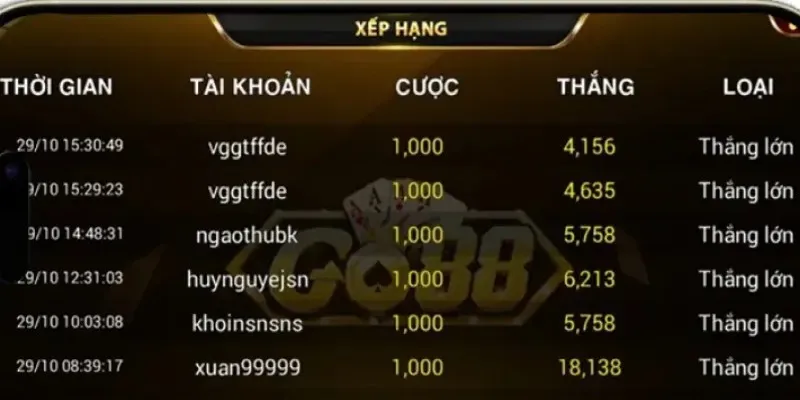 dieu kien dang ky lam dai ly go88