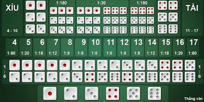 Không có kiến thức chơi game khiến bạn thua cược liên tục Không có kiến thức chơi game khiến bạn thua cược liên tục