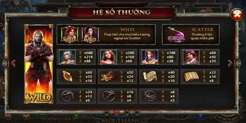 thong tin duoc an toan khi choi the witcher thong tin duoc an toan khi choi the witcher